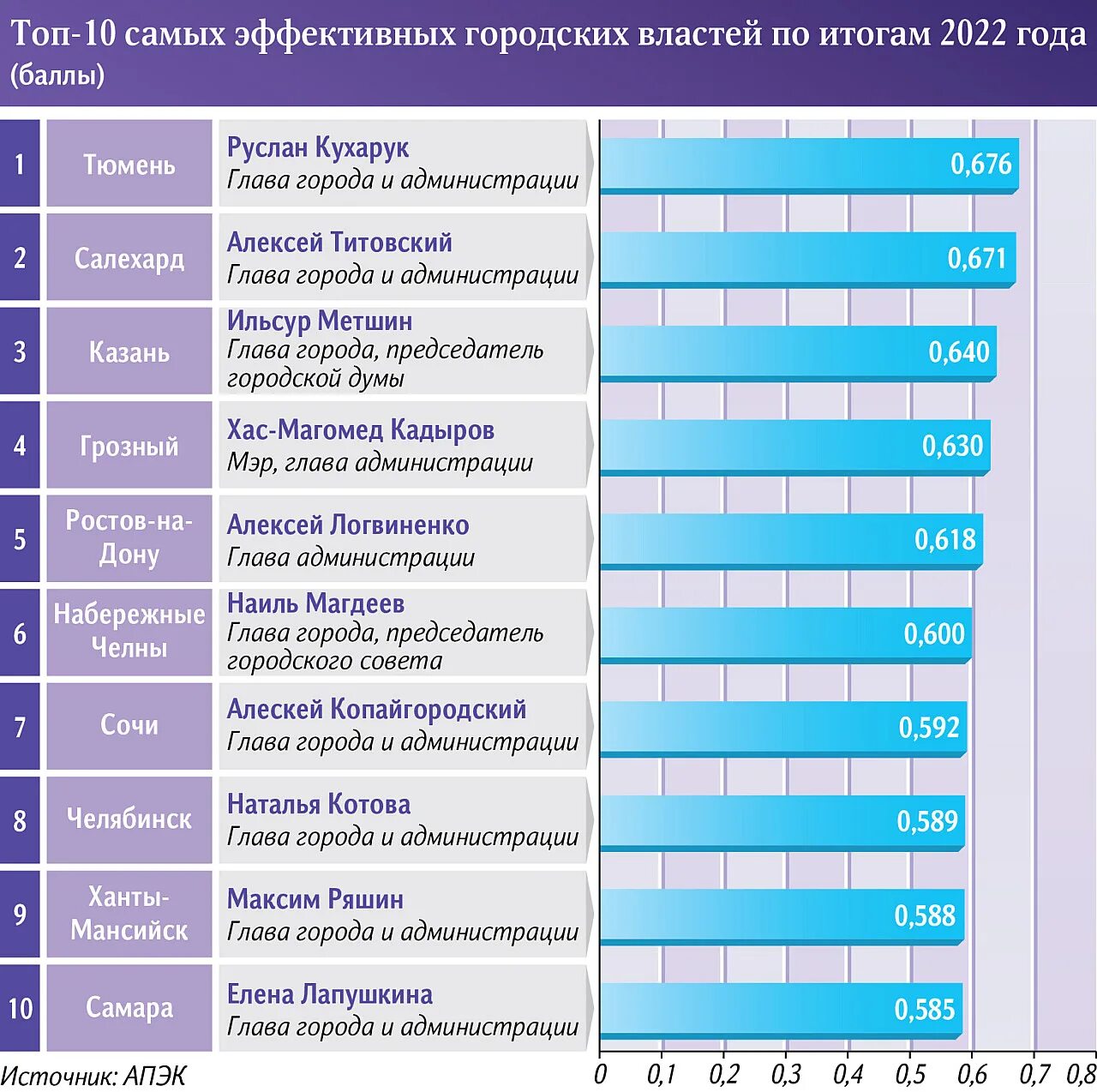 Список самых эффективных. Список самых эффективных