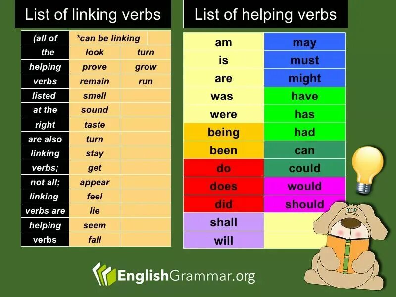 Глаголы help. Link verbs примеры. link verbs в английском языке. helping verbs примеры. helping verbs list.