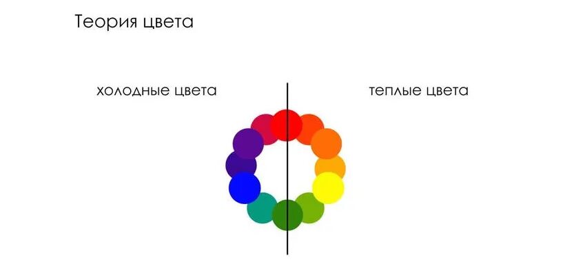 Цвет неважен. Теплые и холодные цвета. Теория цвета теплые и холодные цвета. Колористика теплые и холодные цвета. Колористика холодные и теплые оттенки.