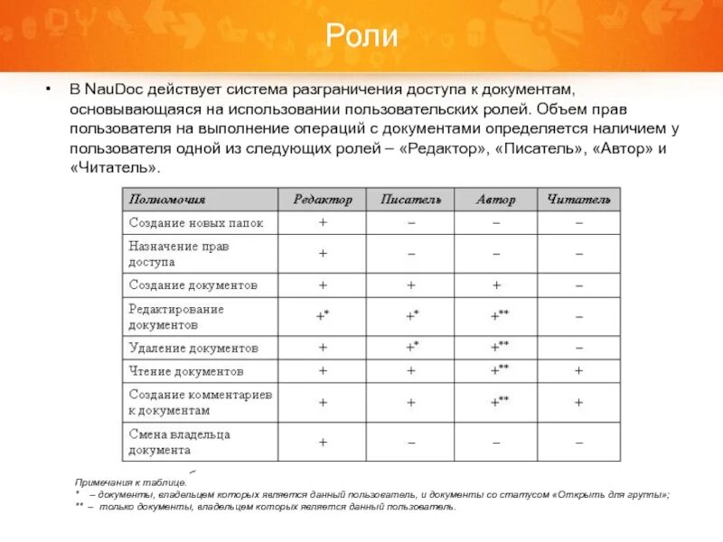 Разграничение ролей пользователей. Разграничение ролей пользователей