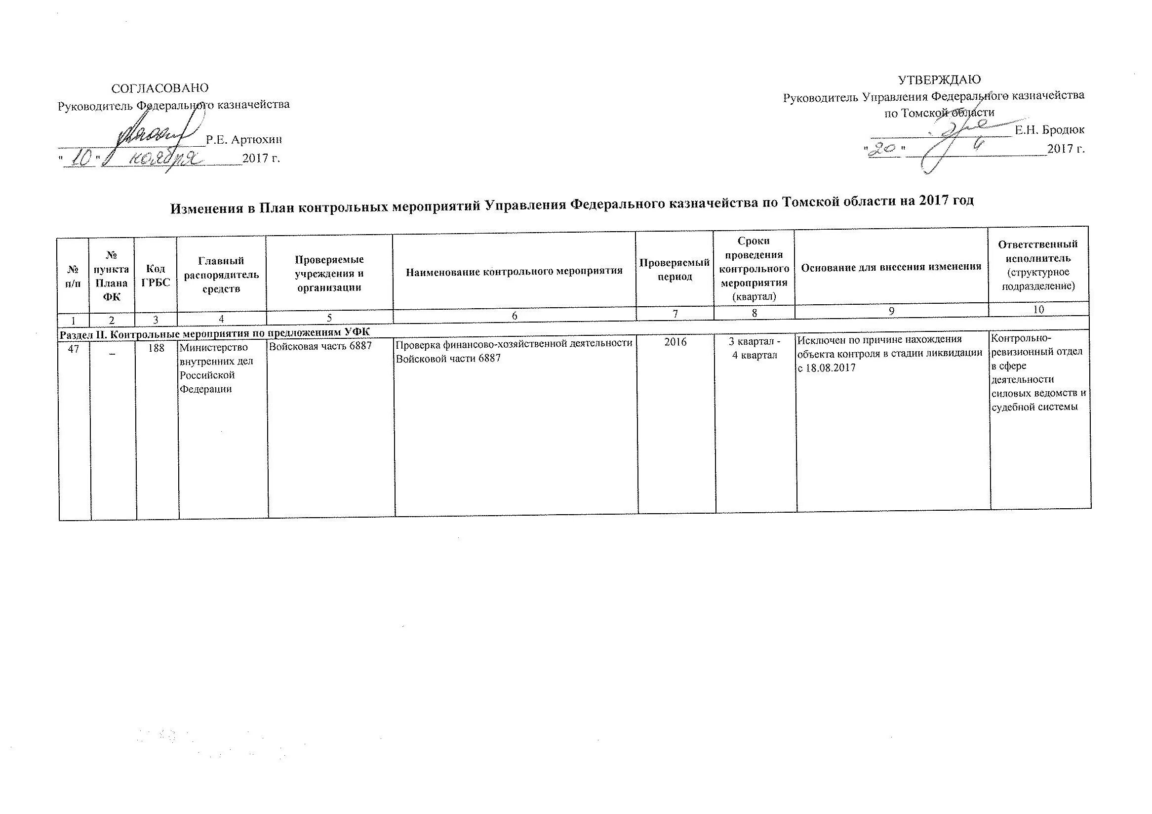 Казначейство план проверок на 2024 год. План контрольных мероприятий. Проверка федерального казначейства. Контрольные мероприятия федерального казначейства. Казначейство план проверок на 2024 год.