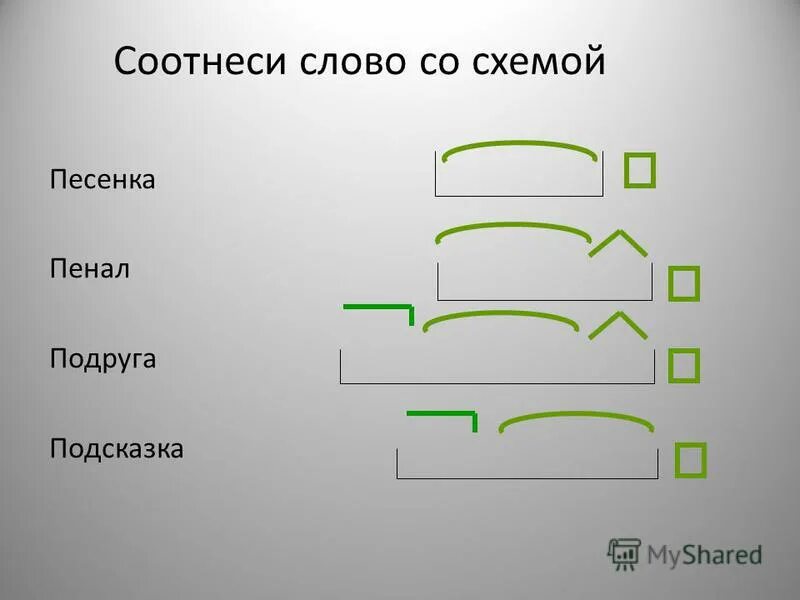 Подобрать слова к схеме. Схема приставка корень. Схема корень окончание. Состав слова схема.