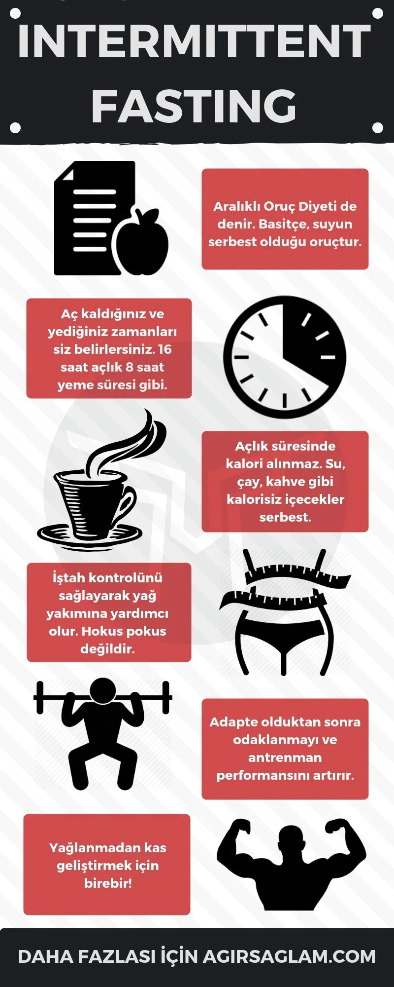 Фастинг питание что это. Intermittent fasting. интервальное голодание. фастинг. fasting meaning.