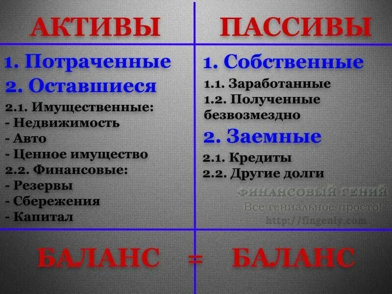 Описание пассива