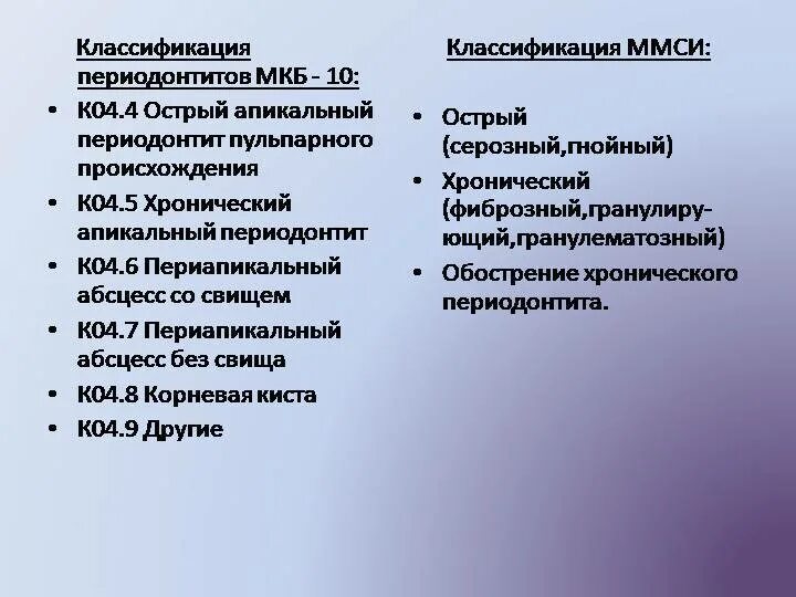 Свищ код мкб. Периодонтит классификация мкб 10. классификация периодонтитов по мкб 10. хронический гранулематозный периодонтит мкб 10. обострение хронического гранулематозного периодонтита по мкб 10.