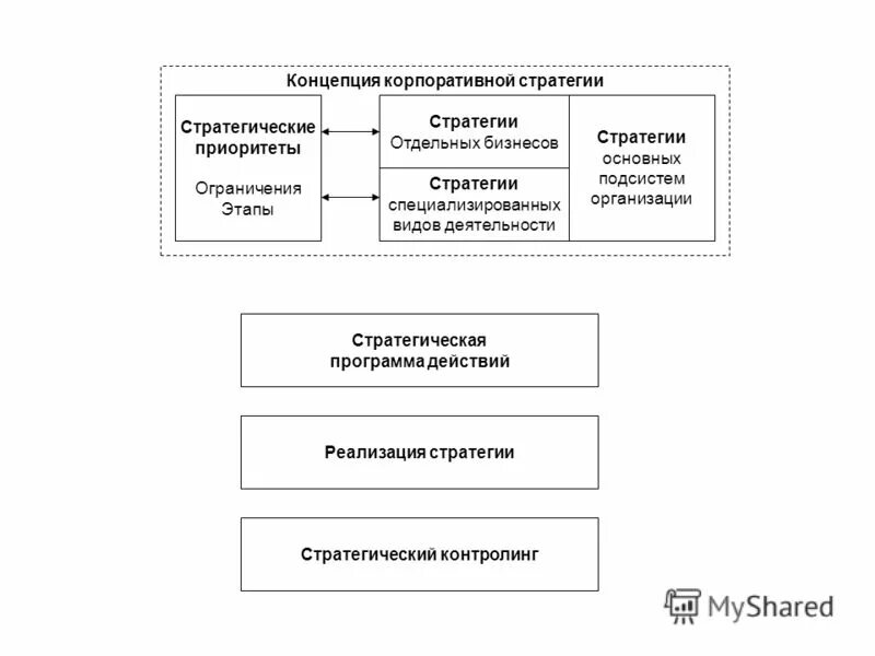 Базовые эталонные стратегии. Стратегия развития бизнеса. Типы стратегий бизнеса. В математике стратегия использования 2-х уровней факторов нацелена на. Уровни стратегии.