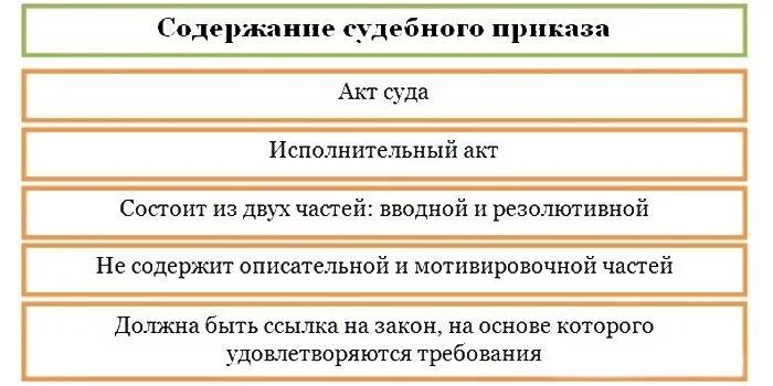 Содержание судебного приказа. Структура судебного приказа в гражданском процессе. Содержание судебного приказа в гражданском процессе. Судебный приказ схема.