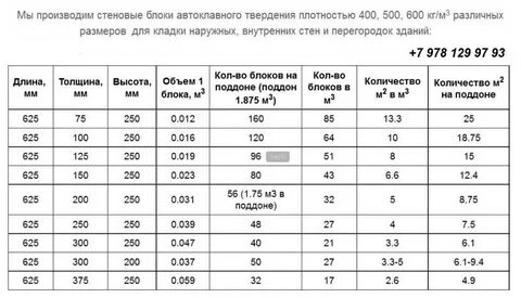 Количество блоков в 1 кубе