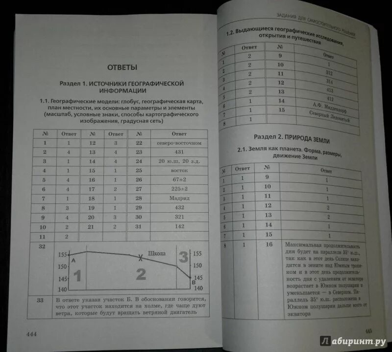 География вариант 20 ответы. Ответы ОГЭ. ОГЭ география сборник. Сборник ответов по географии. ОГЭ география 9 класс ответы.