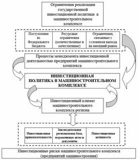Реализация государством стратегии