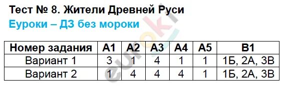 16 охранять природу значит охранять жизнь. Тест по обществознанию 7. производство затраты выручка прибыль. тест по обществознанию 7 класс с ответами. охранять природу значит охранять жизнь.