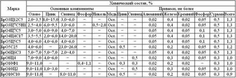 Марки распознать