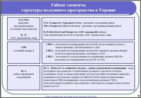Режимы воздушного пространства