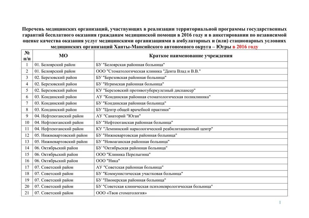 Медицинские учреждения список. Список медицинского обслуживания. Перечень мед услуг. Медицинские организации список.