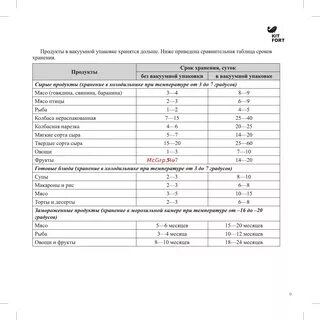 Сколько хранится рыба в вакуумной упаковке