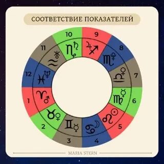 Соответствие показателей