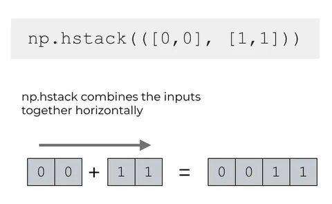Numpy input