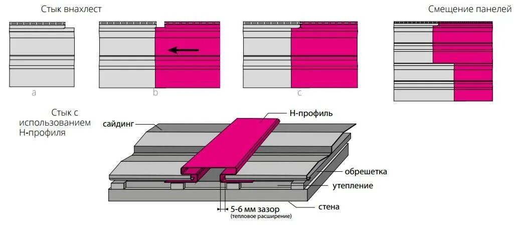 Как состыковывать сайдинг. Крепление стыковочной планки сайдинга. соединение винилового сайдинга внахлест. монтаж сайдинга без соединительной планки. соединение винилового сайдинга внахлест без планок.