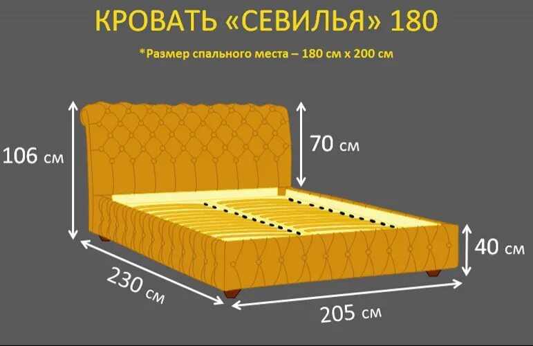 Какая длина кровати. Габариты 1.5 спальной кровати стандарт. Стандарт кровати двухспалки размер ширина. Ширина матраса 1.5 спальной кровати. Габариты 2 спальной кровати стандарт.