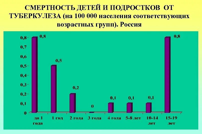 Туберкулез в сша