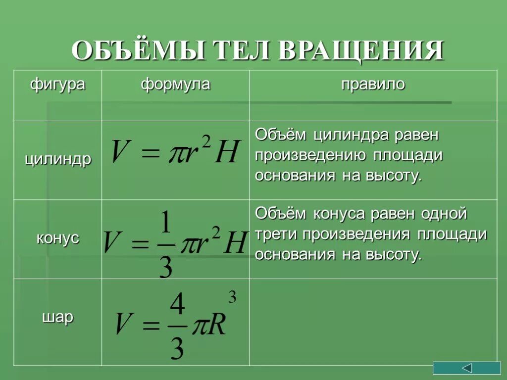 Подскажи формулу. Формула нахождения объема цилиндра. Объем тела вращения. Объем сосуда формула. Объём цилиндра вращение.