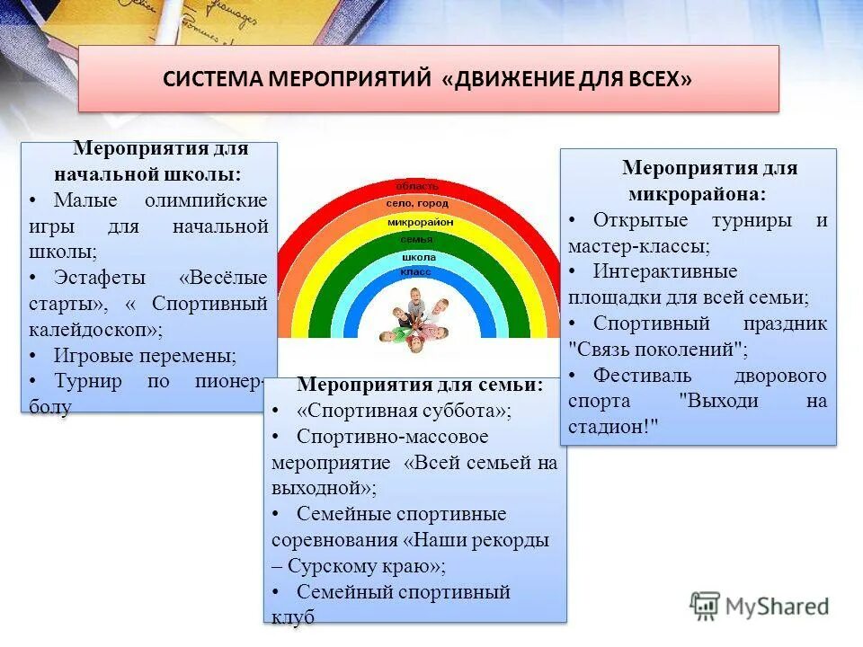 Программа проект движение. Программа проект движение. Drawings welding solidworks. Проект организации дорожного движения (подд). Проект программа система.