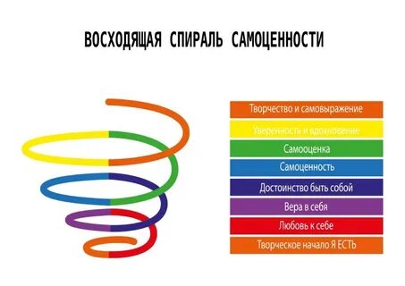 Образование спирали