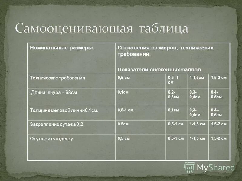 баллы за егэ для поступление в вуз таблица. медицинский университет уфа проходной балл. критерии определения победителей.