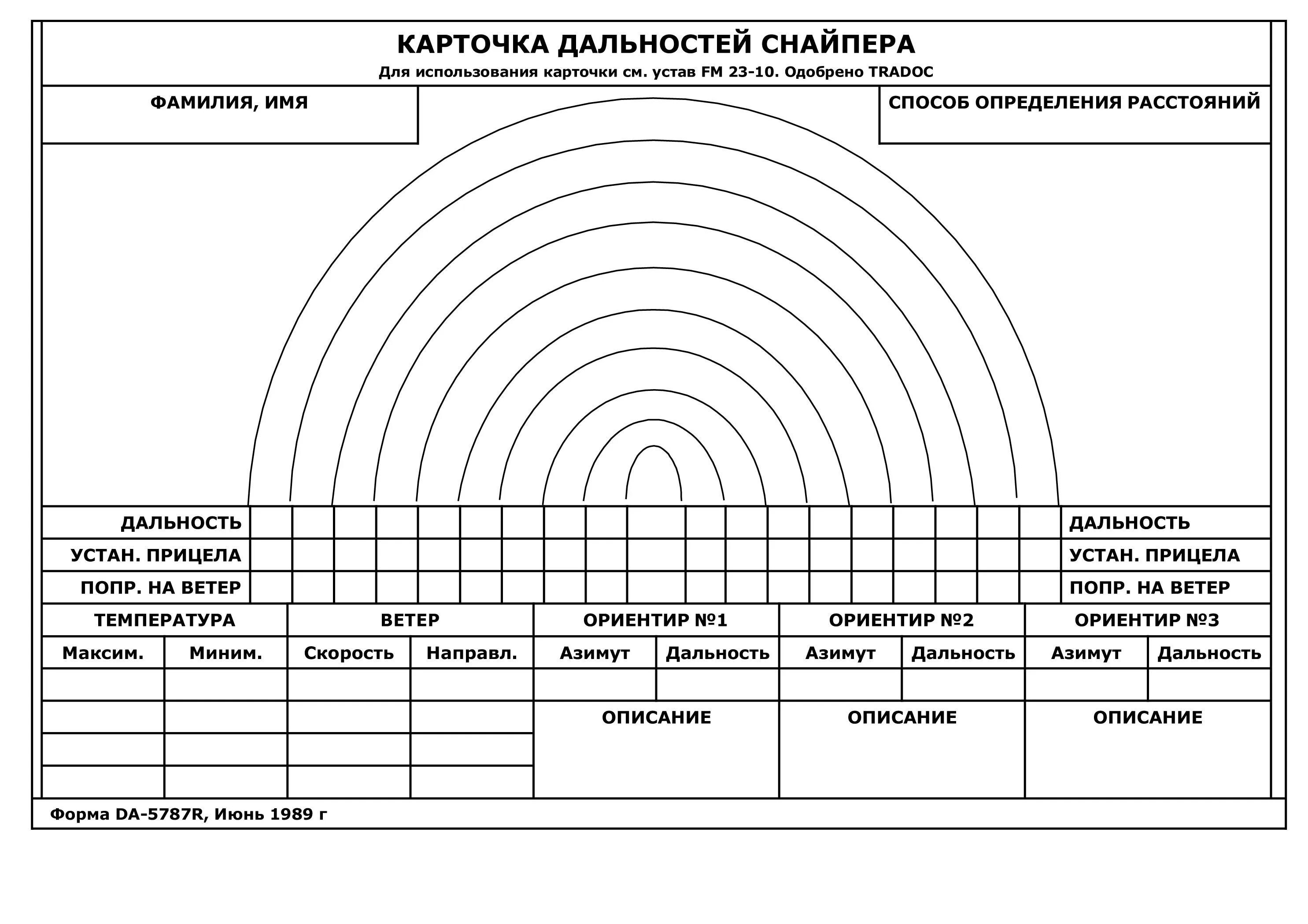 Снайперская карточка ведения огня. Таблица снайпера для стрельбы с СВД. Карточка ведения огня снайпера. Стрелковая карточка снайпера.