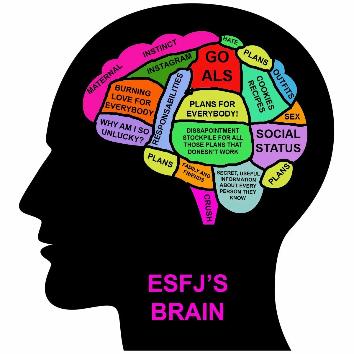 Brain only. ESFJ Тип личности. Консул MBTI ESFJ. ESFJ-T Тип личности. ESFJ МБТИ.