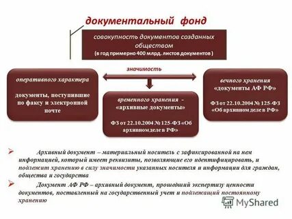 Определение фондовой принадлежности документов