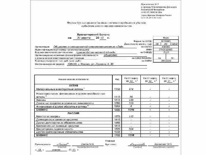 Баланс снт на усн пример заполнения. Упрощенный бухгалтерский баланс форма 2022. Состав бухгалтерской отчетности. Упрощенный баланс образец. Бухгалтерский баланс 2022 форма.