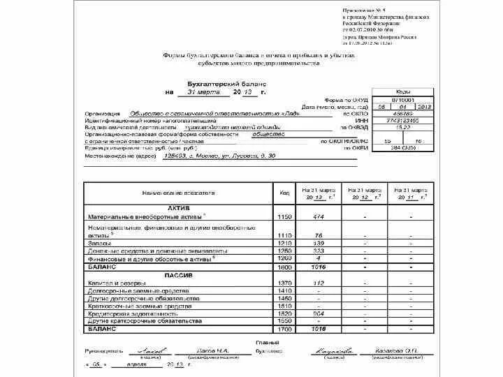 Бух баланс СНТ на УСН. Бухгалтерский баланс СНТ. Пример бух баланса СНТ. Бухгалтерский баланс СНТ на УСН. Упрощенная бухгалтерская отчетность строки что входит