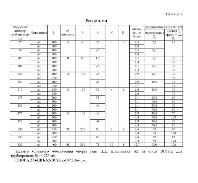 Опора хб а ост 36 146 88. Опора швеллерная приварная 108-ШП-а1. Опора 57-хб-а ОСТ 36-146-88. Опора швеллерная приварная 76-ШП-а2. Опора швеллерная приварная (Тип ШП).