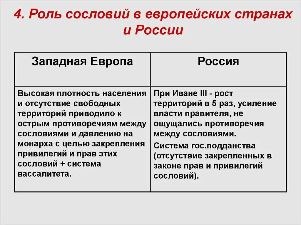 Сословия в европе в 17 веке. Роль сословий в европейских странах. Роль сословий в европейских странах и России. Конспект роль сословий в европейских странах и России. Роль сословий в Европе и России.