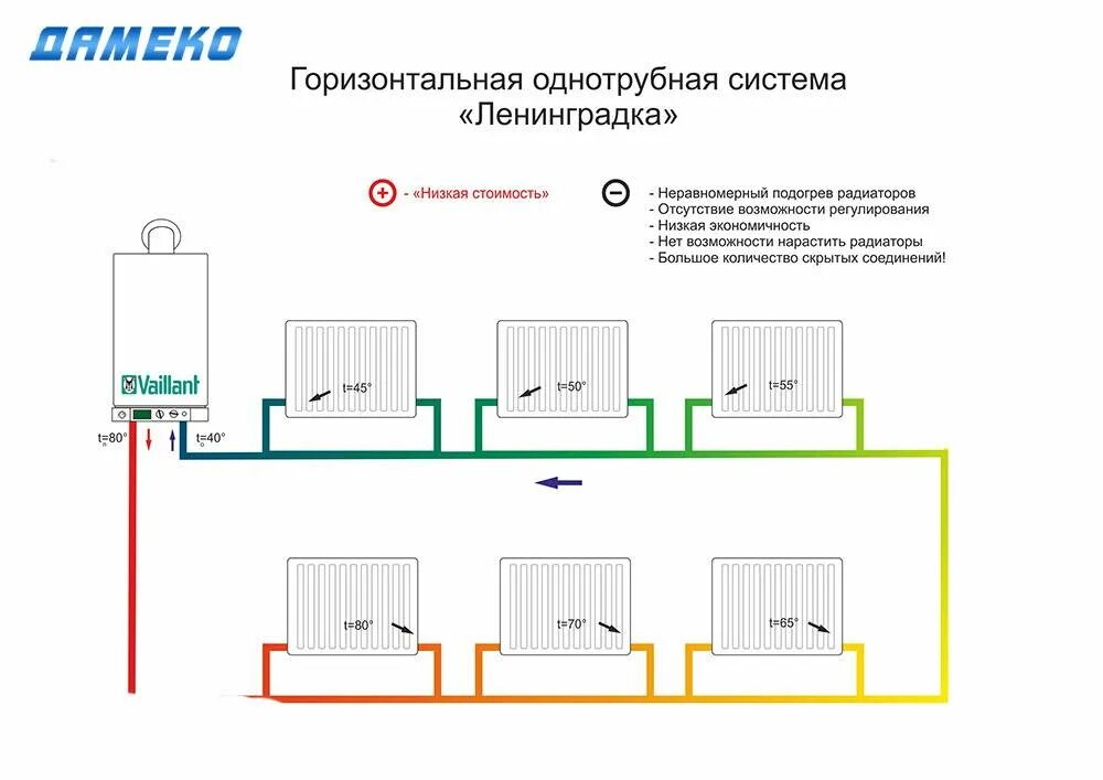 Схема диагонального подключения радиаторов отопления в частном доме. Подключение батареи отопления в однотрубной системе. Схема однотрубной системы с теплым полом. Схема подключения радиатора отопления однотрубной системы отопления. Схема подключения радиаторов отопления в частном