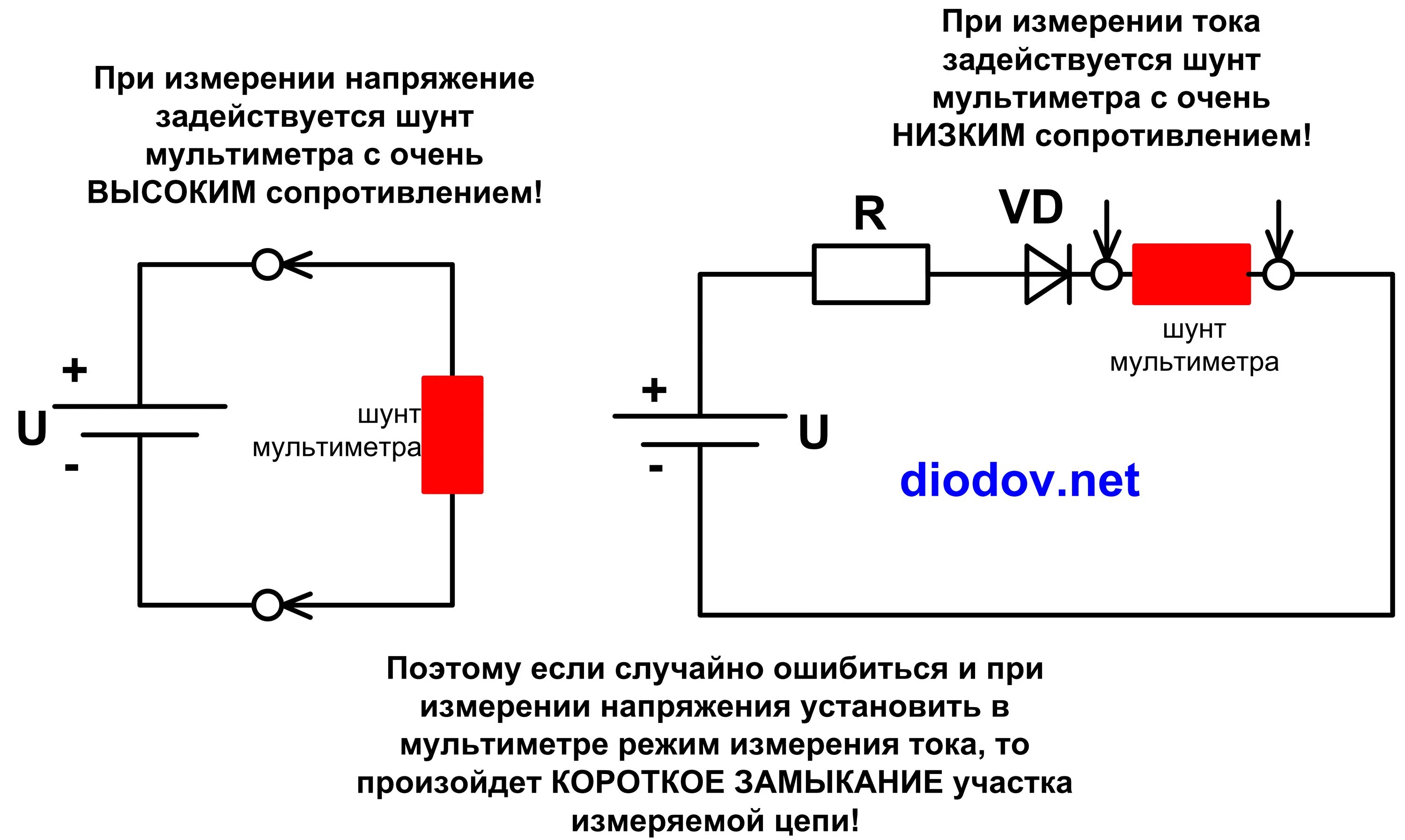 Включи шунт. Схема измерения сопротивления мультиметром. Как измерить напряжение мультиметром схема. Схема подключения мультиметра для измерения напряжения. Схема измерения тока мультиметром.