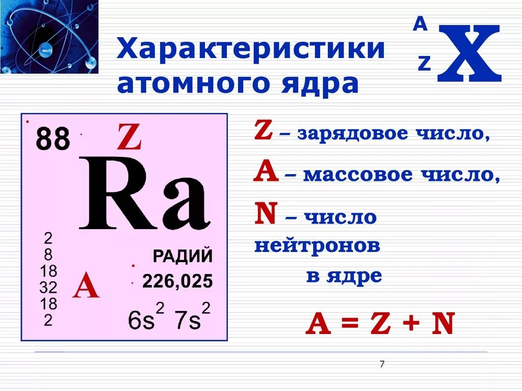 Состав атома радия