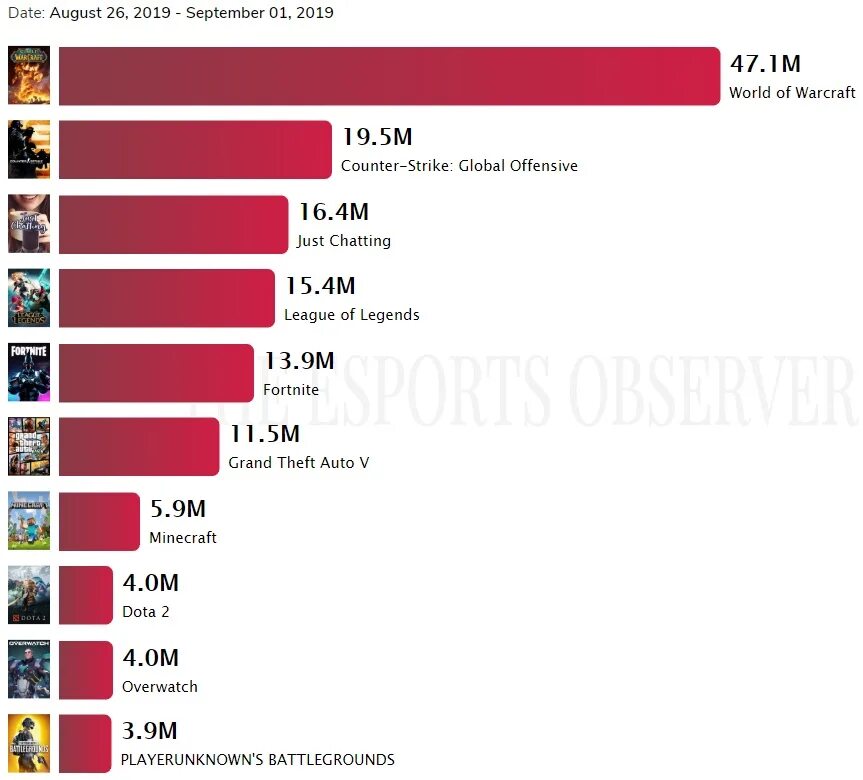 Рейтинг игр в мире. Топ 10 самых известных игр. Список самых популярных игр. Статистика самых популярных игр. Самые распространенные игры в мире.