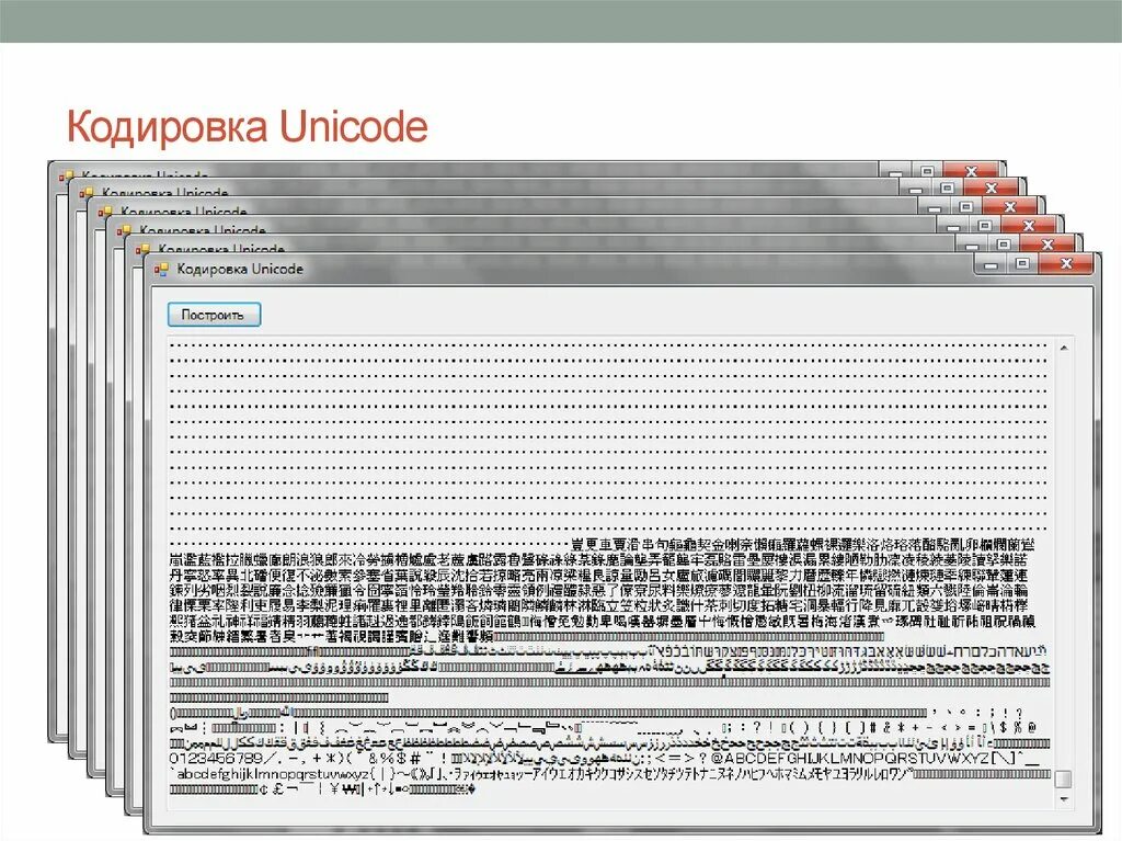 Unicode кодируется. Кодирование юникод. кодировки текста unicode. кодировка текста в юникод. кодировка программирование.