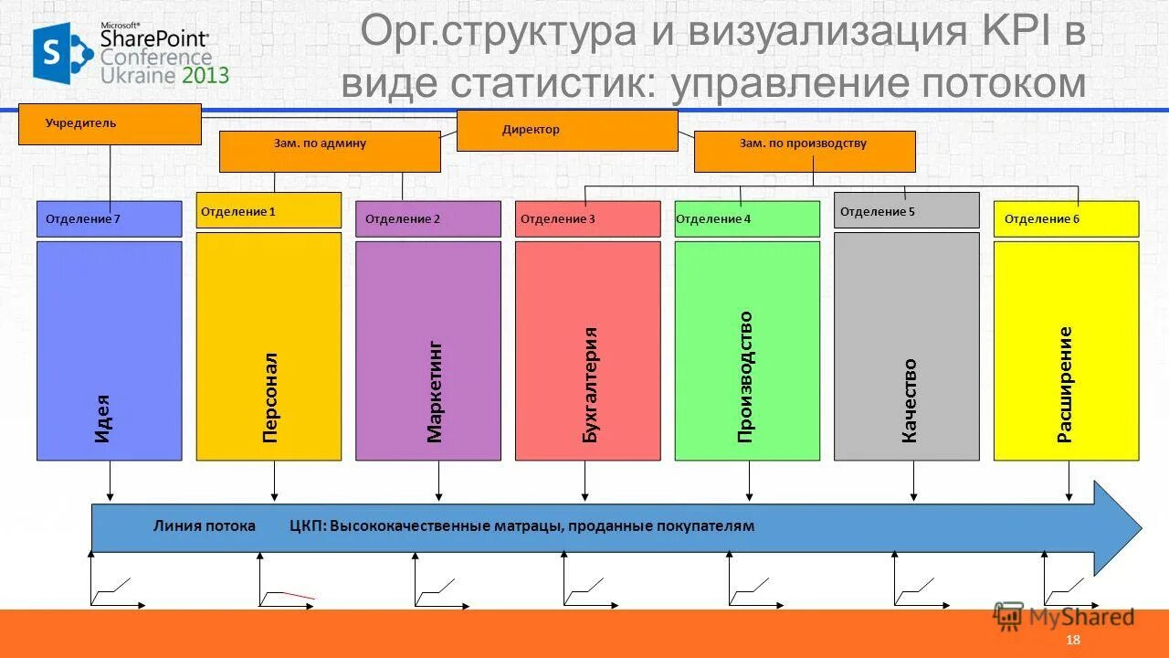 Цкп 4. Цкп 4