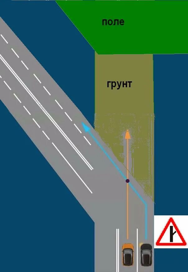 Разметка сужение дороги справа. Сужение дороги с односторонним движением. Кто должен уступить дорогу. Сужение дороги на перекрестке кто должен уступить.