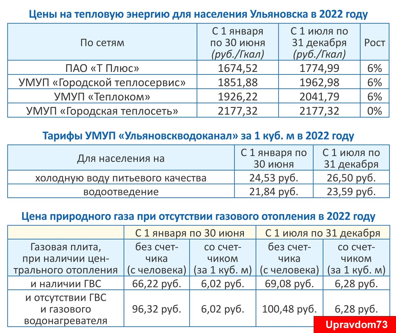 Горячая вода уфа 2024. Тарифы ЖКХ. Расценки на услуги ЖКХ. Тарифы по коммунальным услугам. Тариф на электроэнергию на 2022 год.