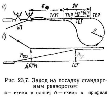 Режим посадки