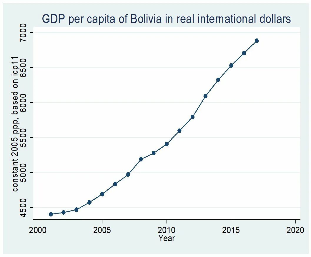 Ввп на душу населения в 1900 году. Gdp per capita. Gdp per capita. Income per capita. Парагвай ввп на душу населения.