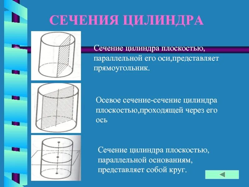 Сечение параллельное основанию является. Осевое сечение цилиндра цилиндра. Осевое сечение цилиндра круг. Сечение цилиндра плоскостью. Сечение цилиндра плоскостью параллельной оси цилиндра.