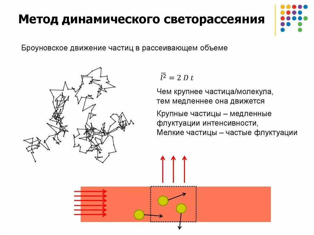 Броуновское движение интенсивность