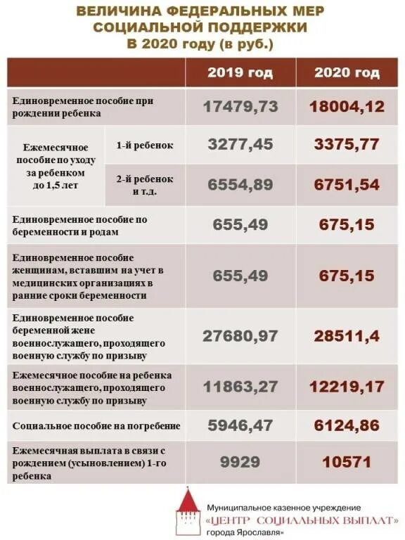 Год семьи какие льготы 2024 в россии. Детское пособие. Выплаты на детей. Детские пособия и выплаты. Пособие на ребенка до.