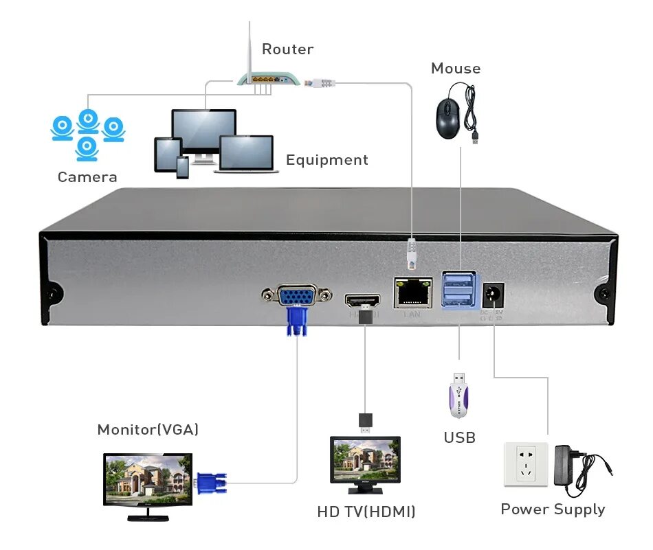 Видеорегистратор hiseeu h5nvr-p-8 8ch POE. Hiseeu h.265 + IP, сетевой видеорегистратор. CCTV 8ch NVR H.265 плата.