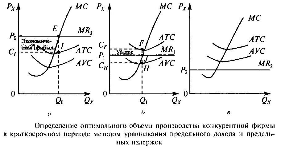 минимизация убытков в краткосрочном периоде. линия предложения фирмы в краткосрочном периоде. оптимальный объем выпуска монополиста формула. равновесие монополии в долгосрочном периоде. издержки в краткосрочном периоде.